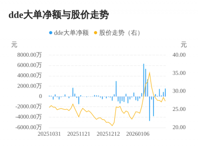 嘉和美康主力资金持续净流入，3日共净流入266