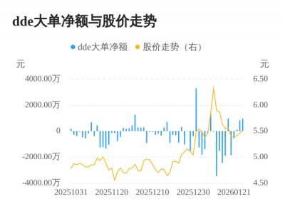 正元地信主力资金持续净流入，3日共净流入191