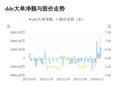 有棵树主力资金持续净流入，3日共净流入5285.9