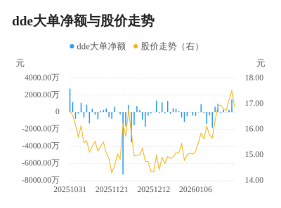 智动力主力资金持续净流入，3日共净流入1824.5