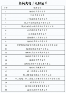 中远海运科技助力“船员类电子证照”全面启用