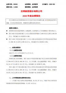 志邦家居2025年业绩承压:连续两年下滑背后的挑