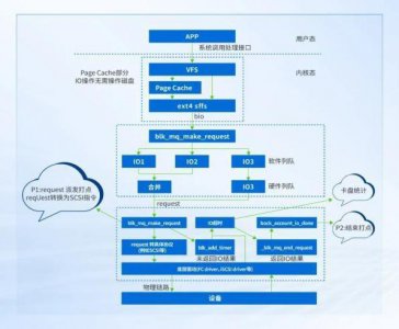 不止于“能用”：信创超融合如何保障关键业务