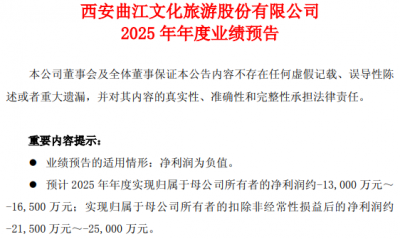 2025年预亏最多1.65亿元,资产负债率居高不下,曲