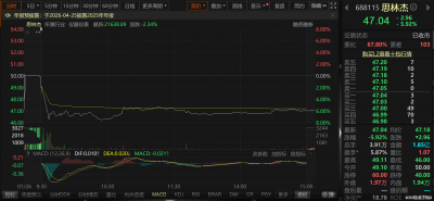 重组折戟，思林杰股价大跌！科凯电子曲线上市