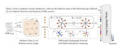 喜讯！周鸿祎领衔的AI安全研究，入
