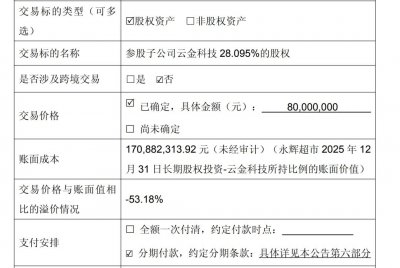永辉超市半价卖资产被问询，去年亏损21亿