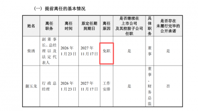 突发!妙可蓝多创始人被免职并被提起仲裁