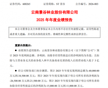 600265，将被*ST！