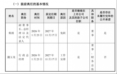 连发公告!知名企业创始人,遭免职