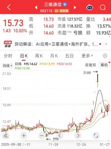 三维通信涨停 拟投资智能制造、航空航天等行业
