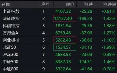 600877，垂直涨停！商业航天概念，