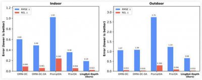 蚂蚁具身布局新进展：开源空间感