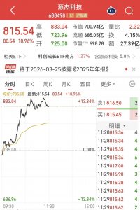 700亿龙头，冲上800元！历史新高