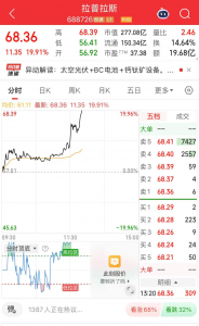 马斯克“点火”后太空光伏概念持续回升,宇晶