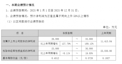 【药店观察】一心堂：2025年预盈