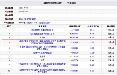 和邦生物信披违规等收警示函 去年三季末鹏华基