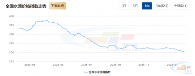 水泥网评论：水泥行业利润回升 为何业内“体感