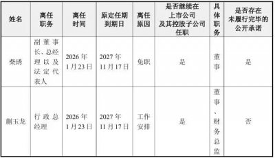 上亿元补偿承诺未兑现，“奶酪女王”被罢免，