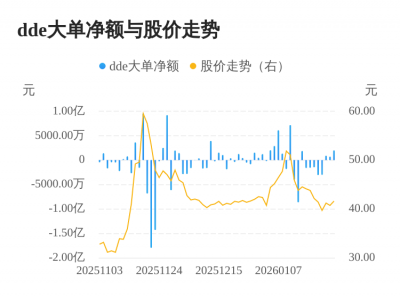 诚达药业主力资金持续净流入，3日共净流入357