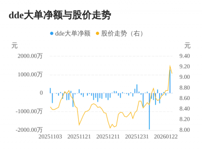 基蛋生物主力资金持续净流入，3日