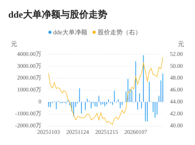 众辰科技主力资金持续净流入,3日共净流入472