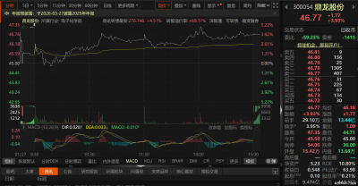 资本动作密集！鼎龙股份拟购皓飞新材控股权，