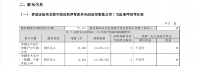 停牌！002462 拟易主