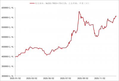 又一稀土龙头，业绩预喜