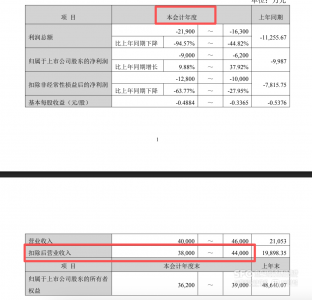 退市“前夜”，兰州黄河突击增长