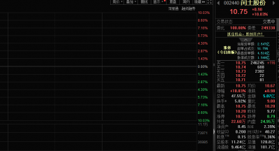 主业与投资助力业绩大幅预增，闰土股份股价涨