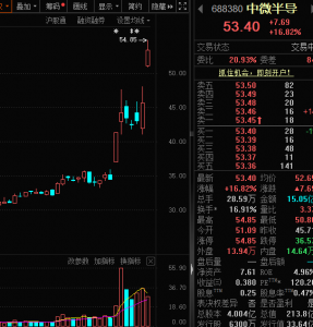 官宣涨价!688380,触及“20cm”涨停
