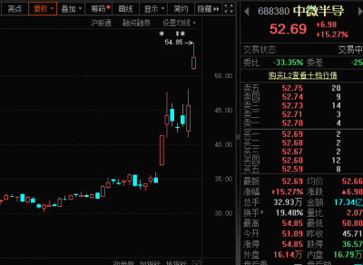 科技巨头,官宣涨价,最高超100%!云计算迎价值