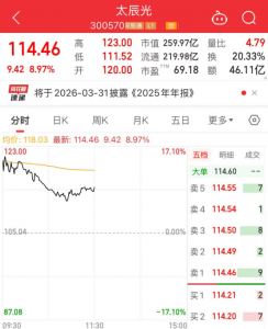 美股康宁飙涨，A股概念股爆发