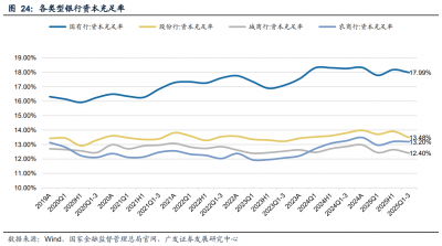增资“补血”与减资“瘦身”并行，中小银行加