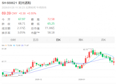 再度终止！阳光诺和弃购实控人旗下公司