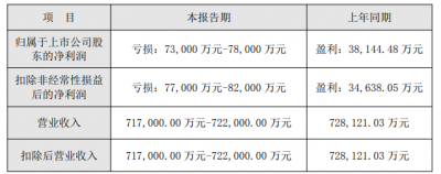 光环新网拟计提8.65亿商誉减值 收购为西南证券项