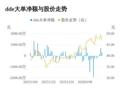 江苏博云主力资金持续净流入，3日共净流入118