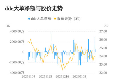 福立旺主力资金持续净流入，3日共