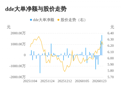 浙商中拓主力资金持续净流入，3日共净流入319