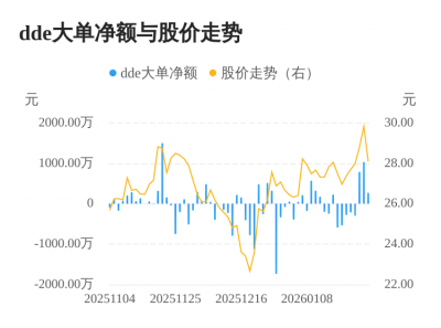 青达环保主力资金持续净流入，3日共净流入209