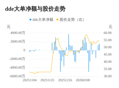 嘉戎技术主力资金持续净流入，3日