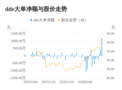 钜泉科技主力资金持续净流入，3日