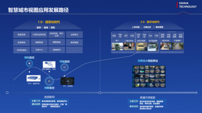 浙江大华江昊航：视频AI赋能智慧城市的实践探索