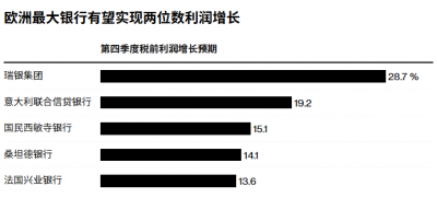 分析师高喊“继续上涨”!财报季成最新动力,