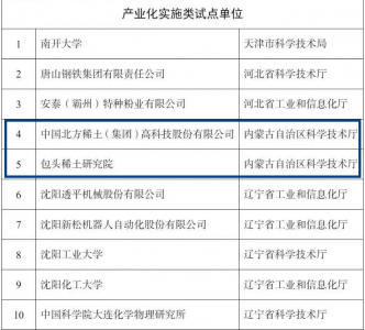 【稀土要闻】北方稀土、稀土院入