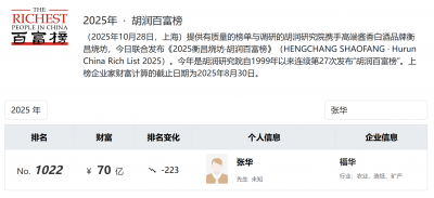 最高预亏6000万！尚纬股份获新股东