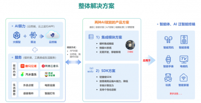合觅首发AI智能家居新品 蜂助手：