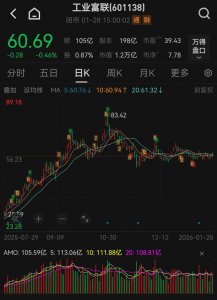 A股万亿AI巨头，业绩大幅预增！