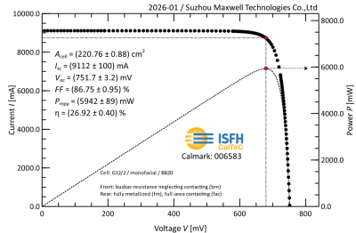 全新世界纪录诞生！迈为股份异质